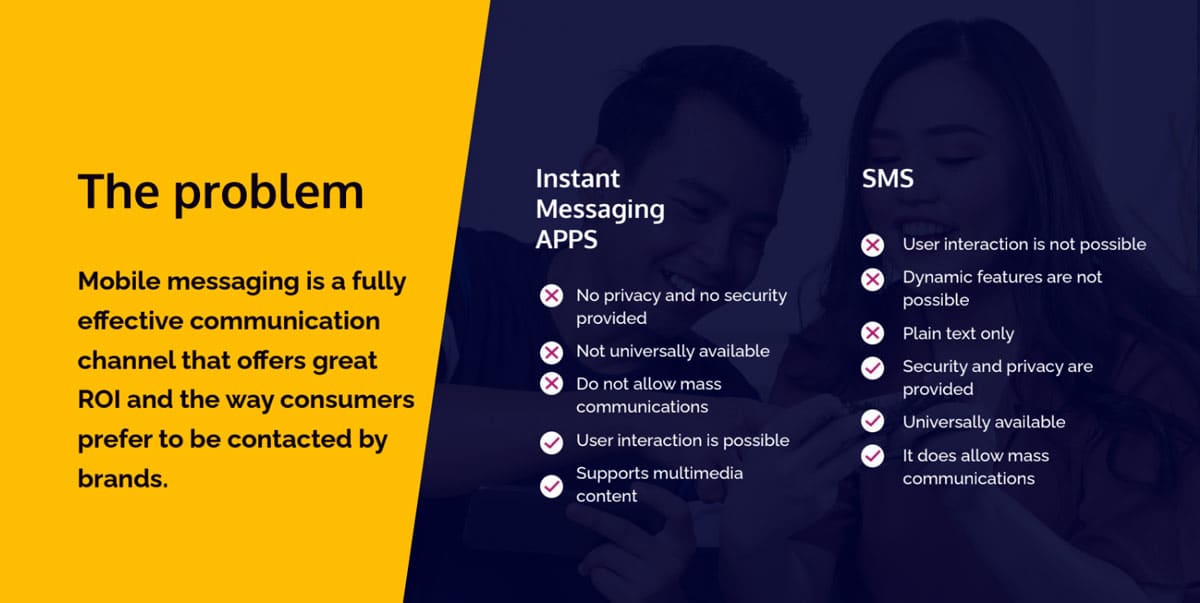 RBM (Rich Business Messaging) compared to SMS (Short Message Service)<br>
